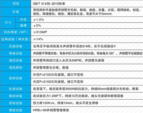 高平钳压式声测管现货性能特点